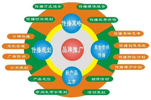 品牌推廣，為何第一印象至關(guān)重要？