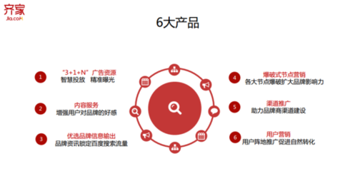 齊家網(wǎng)發(fā)布“齊智推”布局家裝營(yíng)銷(xiāo)生態(tài)，AI驅(qū)動(dòng)廣告制作新變革