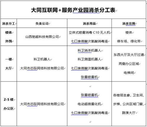 萬城集團大同互聯網服務產業園藍鷹防疫隊 筑牢疫情防控與互聯網安全服務雙防線