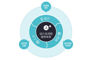 互聯(lián)網(wǎng)產品如何選擇UED設計服務 從平面設計到安全服務的全方位解析