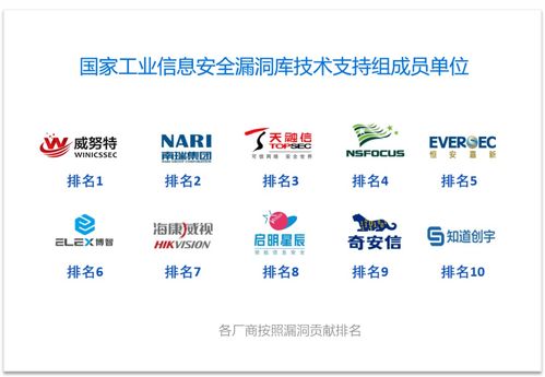 威努特榮膺中國工業(yè)網(wǎng)絡(luò)安全廠商綜合能力榜首，引領(lǐng)產(chǎn)業(yè)安全服務(wù)新標桿