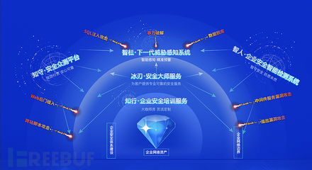 AI賦能網(wǎng)絡(luò)安全 丁牛科技完成數(shù)千萬Pre-A輪融資，引領(lǐng)智能安全服務(wù)新浪潮