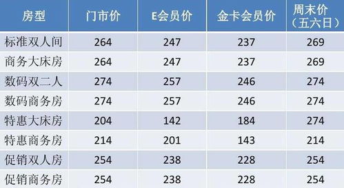 解析酒店定價策略 成本法與管理的融合之道 |
